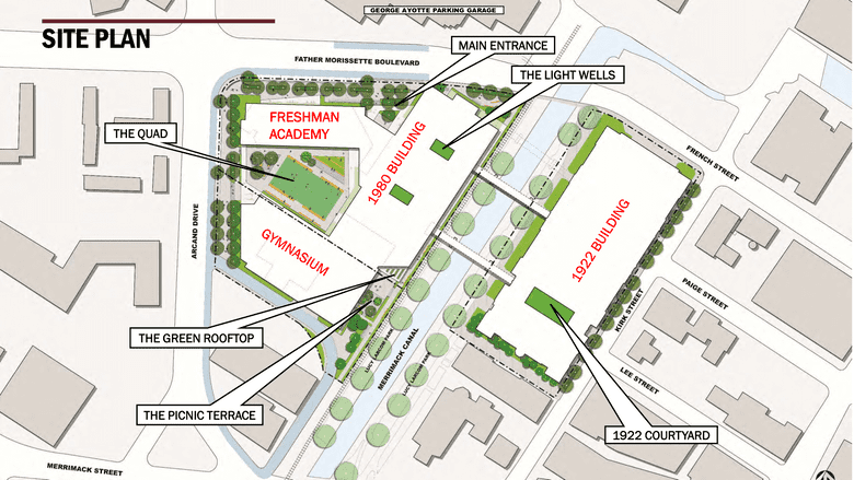 Site Plan overview for the new Lowell High School campus